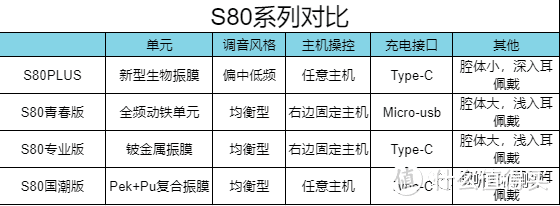 国风驾到：Astrotec/阿思翠 S80国潮版 真无线蓝牙耳机测评