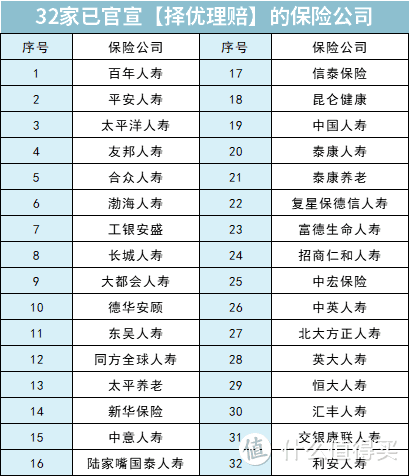 不清楚这三件事，这个月不要买重疾险