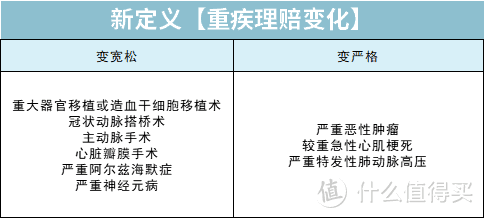 不清楚这三件事，这个月不要买重疾险