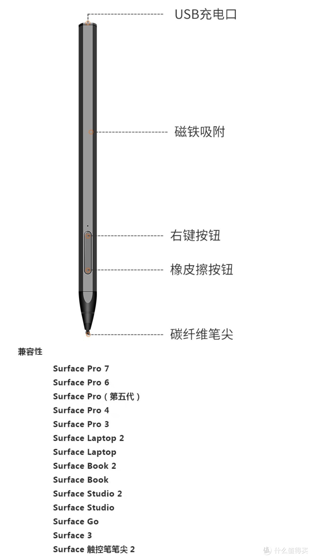 剁手节剁的那些玩意儿——第三方Surface触控笔