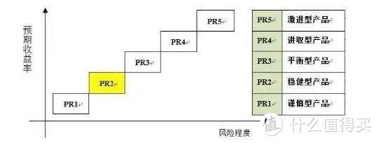 4亿保险一夜亏空，理财产品的风险，到底怎么看？