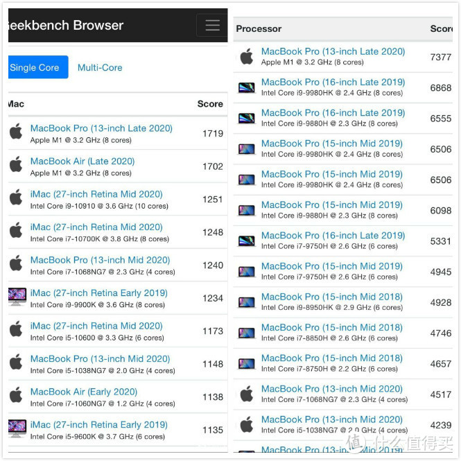 2021,你的下一台笔电会是怎样？:M1版MacBookpro对比ThinkpadX1c