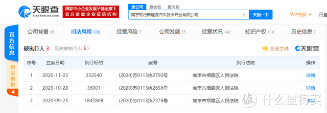 2020年度盘点：汽车行业沉沦的品牌们，众泰破产、华晨破产、夏利、力帆退出整车业务……