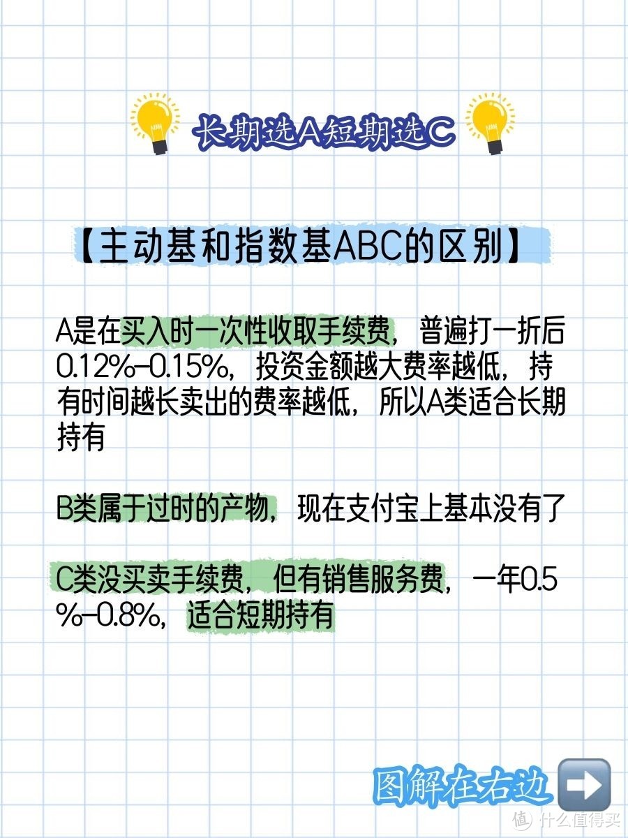 手把手教你看懂基金后的ABC