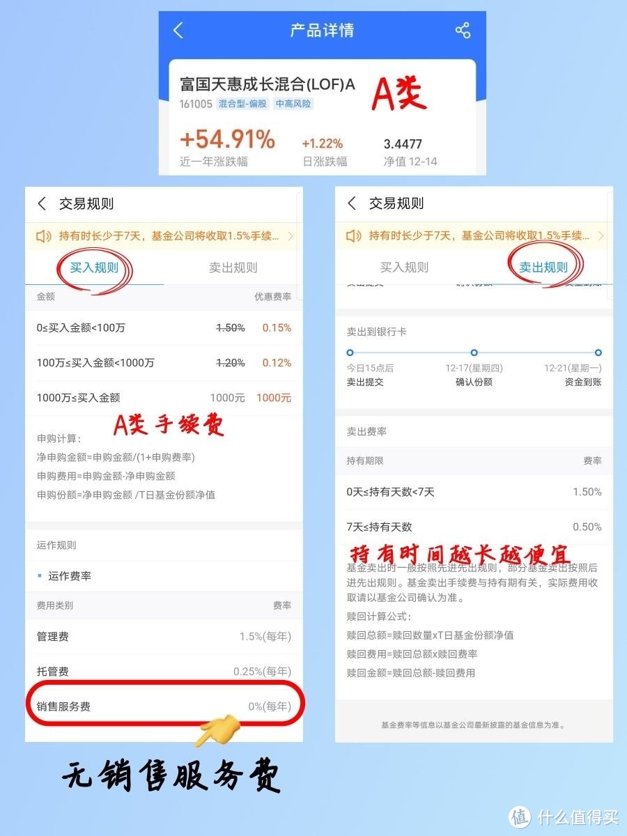 手把手教你看懂基金后的ABC