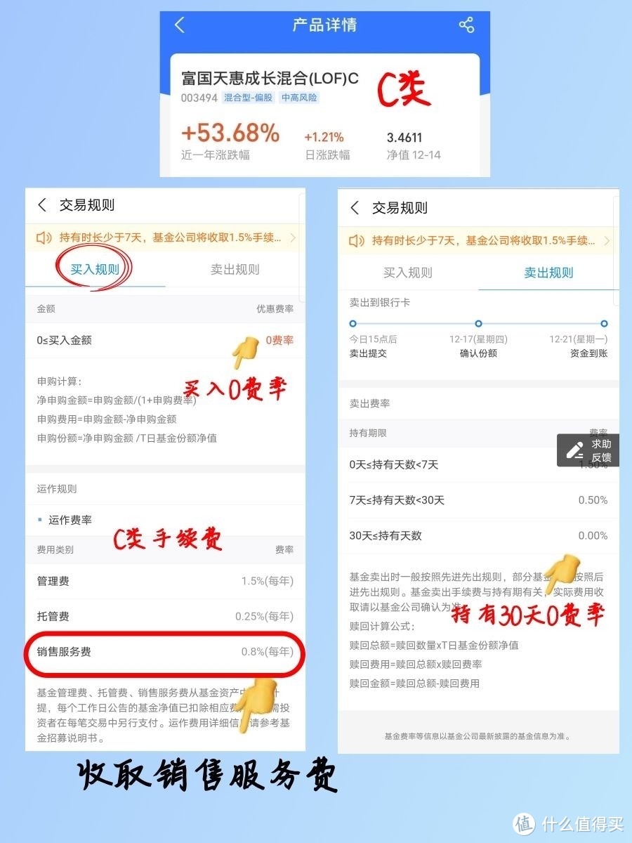 手把手教你看懂基金后的ABC