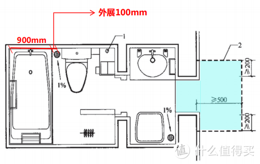 硬装施工不被坑！50条最接地气的全屋施工注意事项！