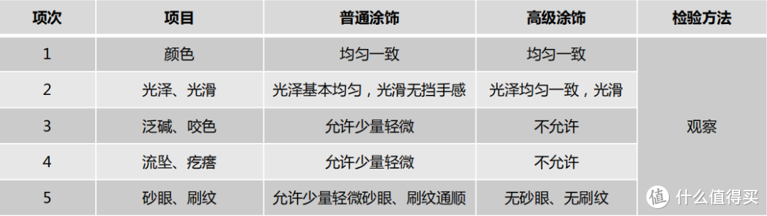 硬装施工不被坑！50条最接地气的全屋施工注意事项！