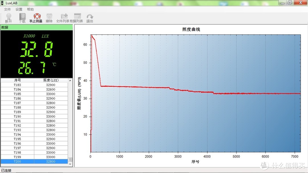 四色光源，照亮精彩前程：傲雷火眼灯—Freyr