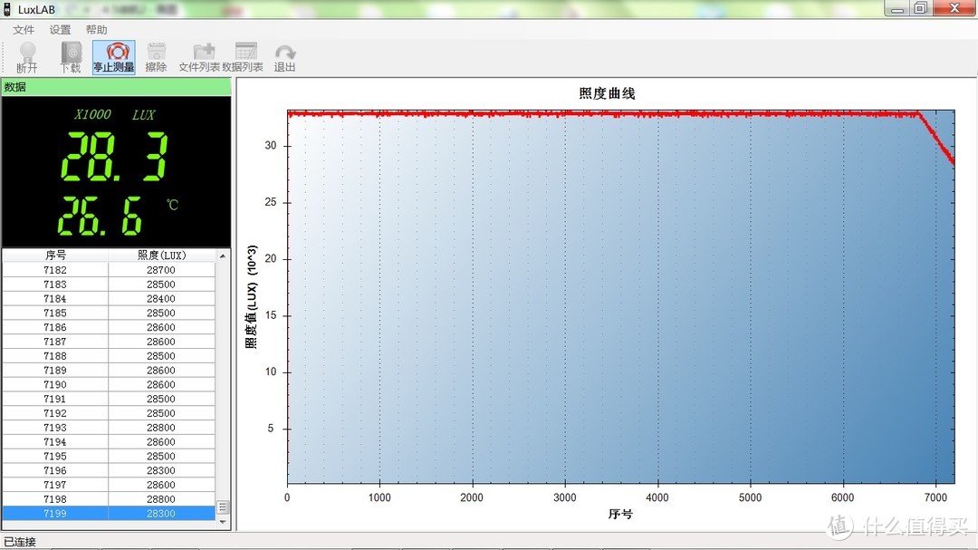 四色光源，照亮精彩前程：傲雷火眼灯—Freyr