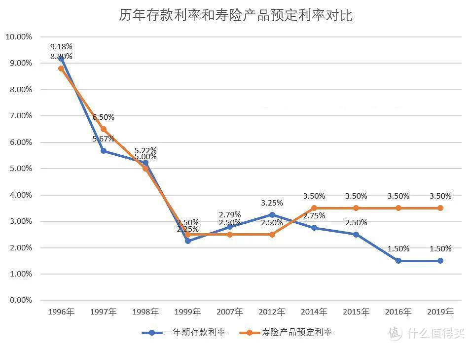 本金翻几翻，稳拿几十年！增额终身寿险