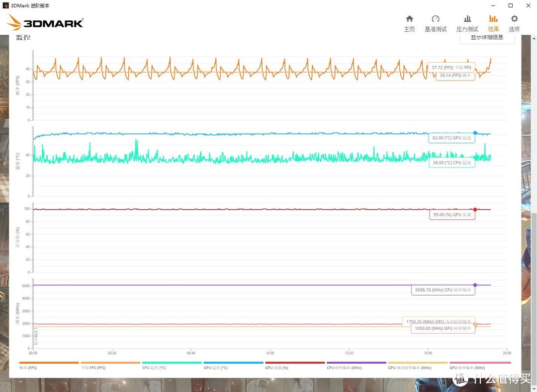 2K高画质畅玩赛博朋克、技嘉RTX 3060 Ti GAMING OC PRO魔鹰 评测