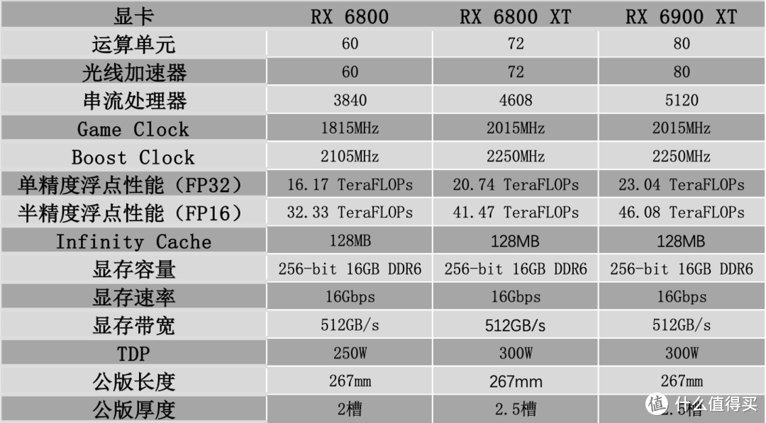 和AMD首席游戏架构师Frank Azor聊聊RX 6000系列显卡那些事儿