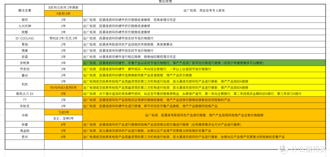 值无不言333期：【茶言观色】2020年组装电脑市场盘点与2021年预测指南