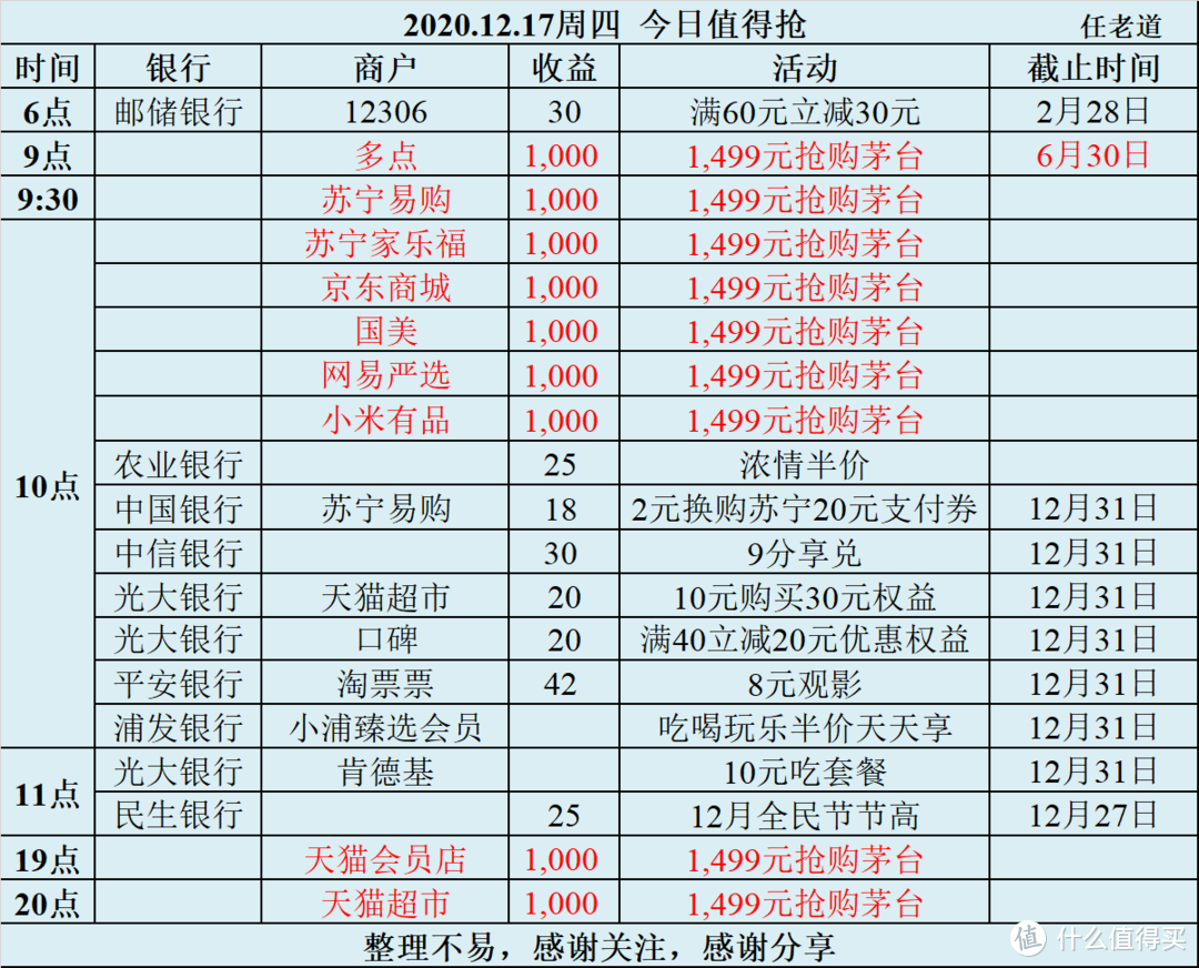 2020.12.17周四