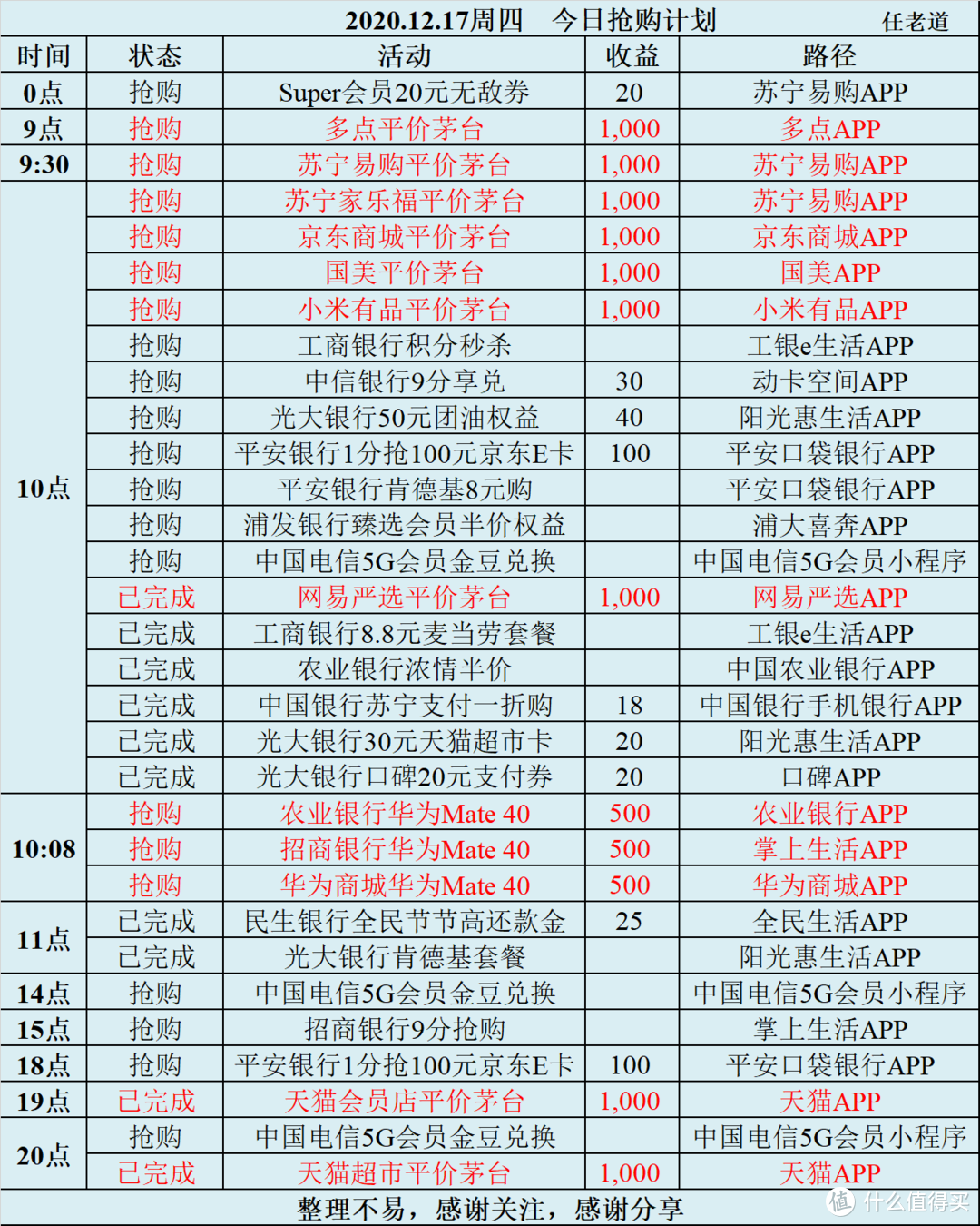 2020.12.17周四