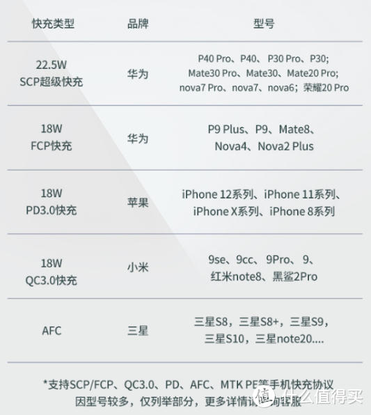 又小又快，外加大容量！这样的20000mAh充电宝才是更优选？