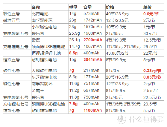 罗技G304 KDA版晒物与改造汇总