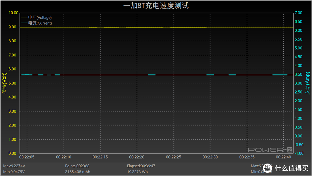 一加8T：重回三千元档的直屏真香机