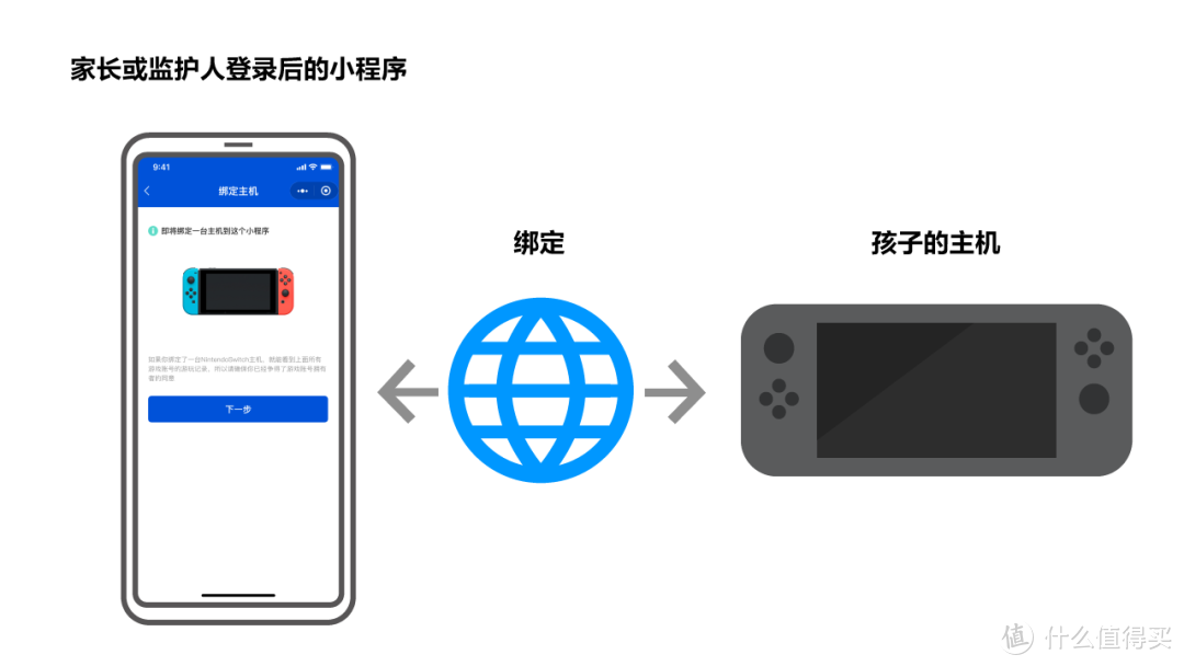 Switch“监护管理”功能上线，再也不用担心过度游戏（附详细使用感受