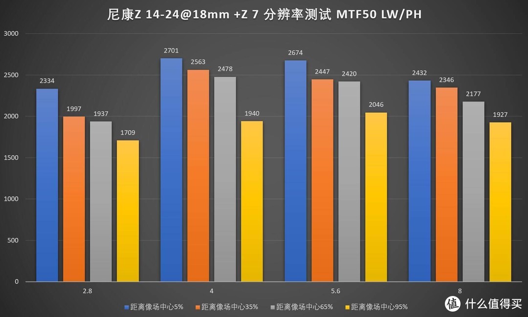 “风光”依旧，尼康Z14-24/2.8S评测