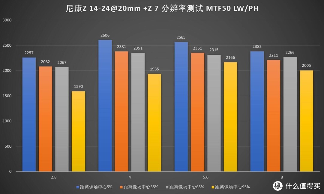 “风光”依旧，尼康Z14-24/2.8S评测