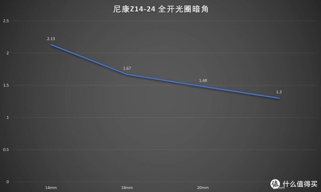 “风光”依旧，尼康Z14-24/2.8S评测