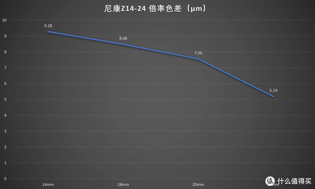 “风光”依旧，尼康Z14-24/2.8S评测