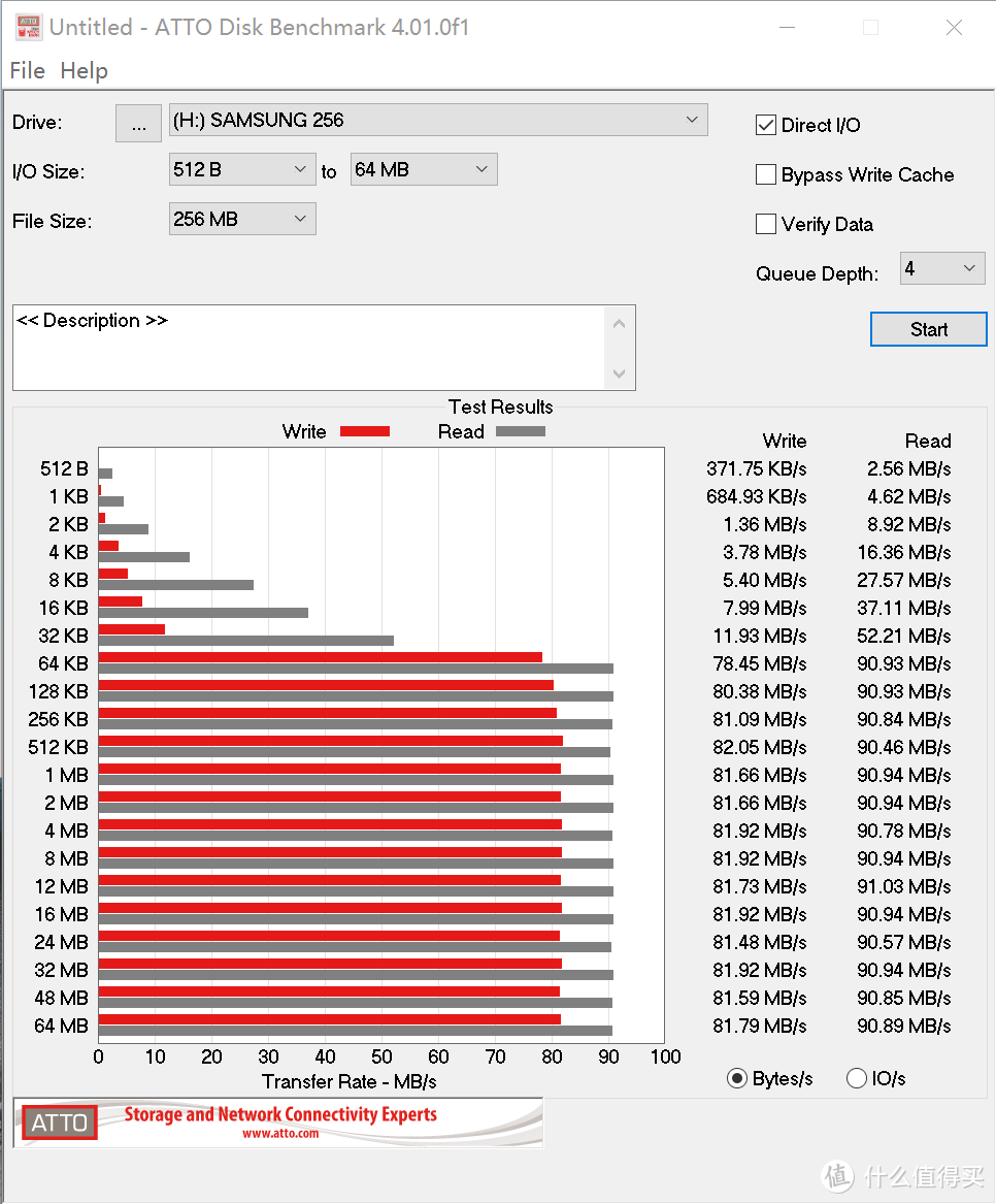 ATTO DiskBenchmark测试（雷克沙USB3.0TF读卡器）