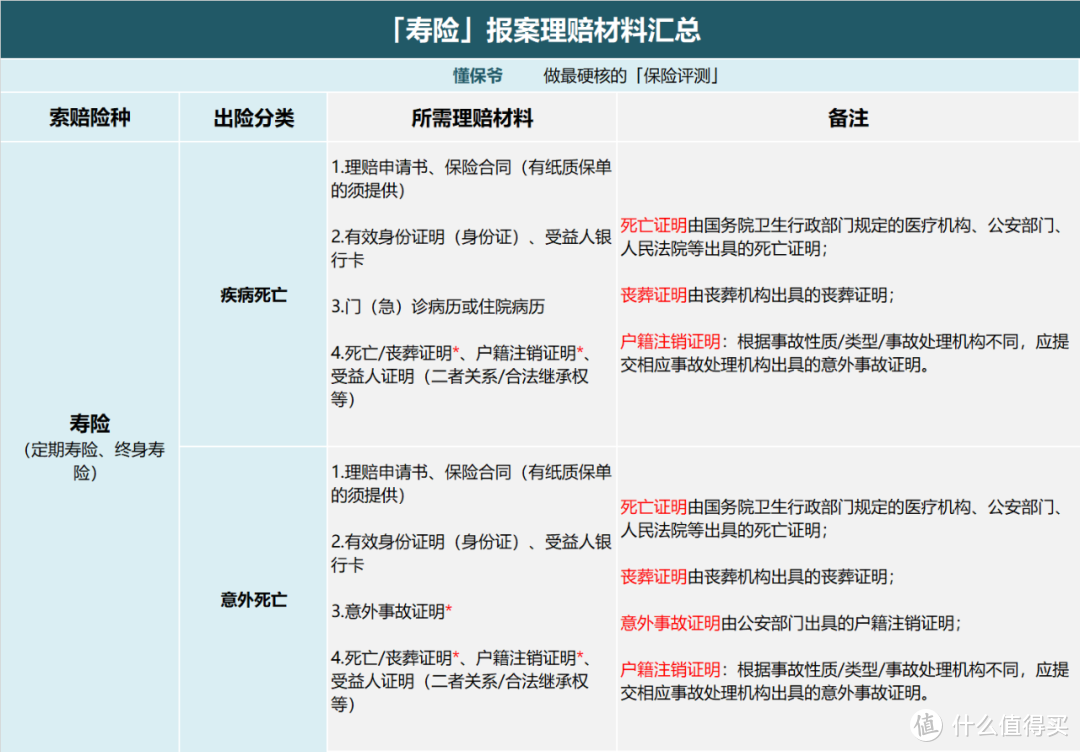 理赔解惑 | 保险出险了怎么理赔？理赔到底难不难？