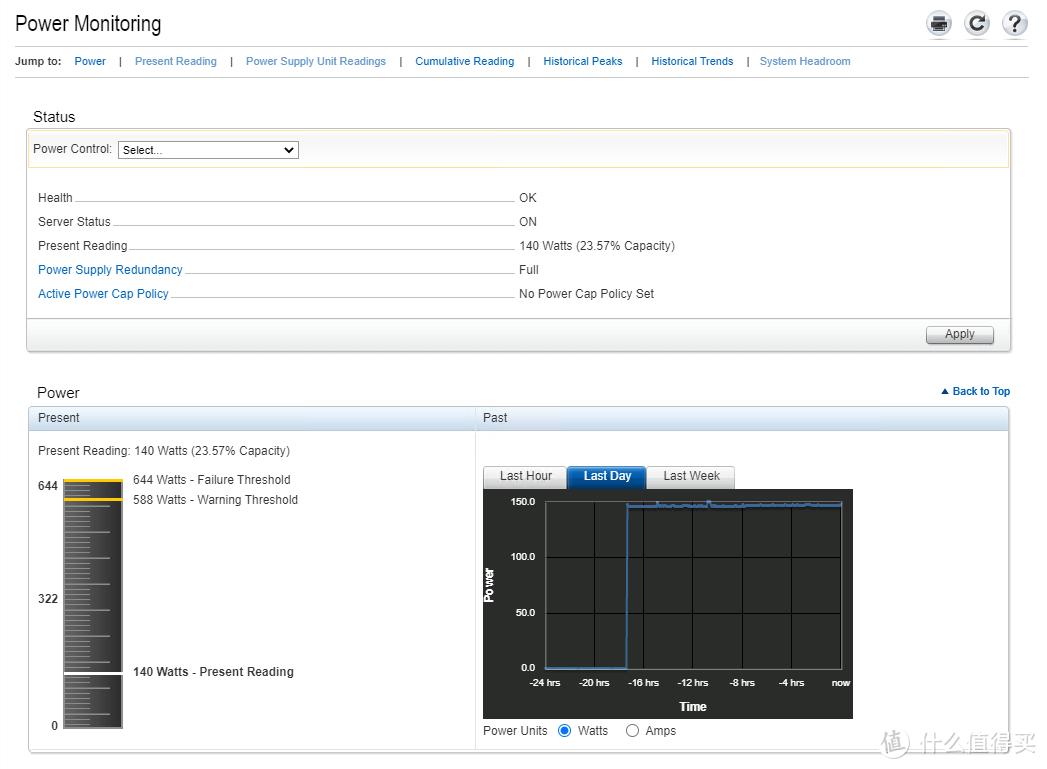 iDRAC 功耗显示，idle 状态大约 140w