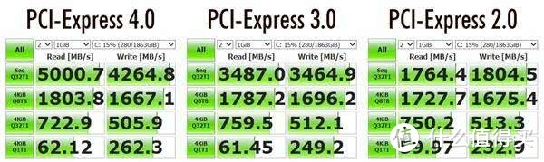横评三星、铠侠、西数、雷克沙4款电竞级固态硬盘（附缓外速度）