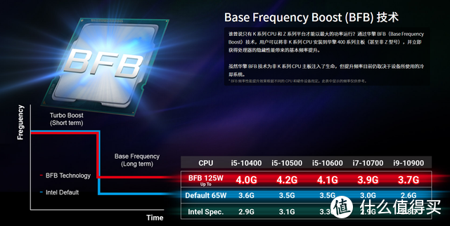 不带K怎么超频，华擎ASRock 400系列BFB技术实测