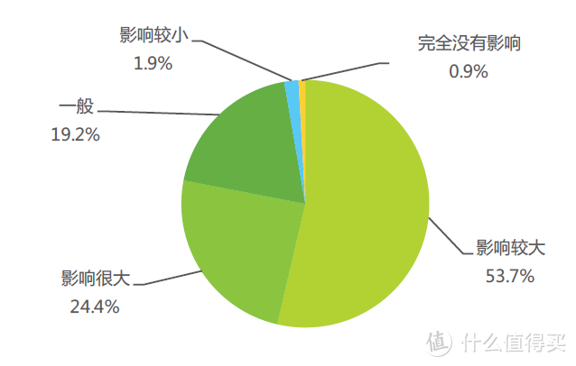 熬夜群体对晚睡身体影响的认知分布