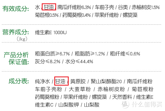 五分钟带你了解化毛膏和化毛球片的区别