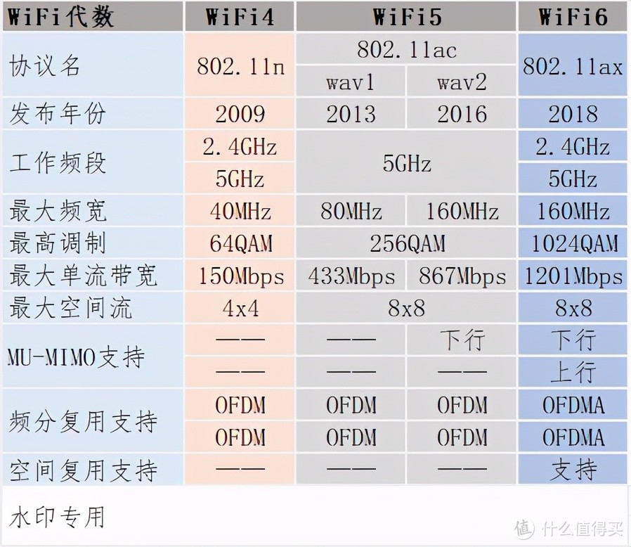 路由器年度推荐Top10来了！选购不求人，只买对的不买贵的！