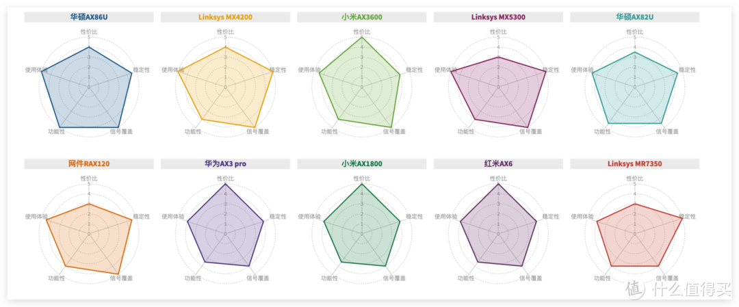 路由器年度推荐Top10来了！选购不求人，只买对的不买贵的！