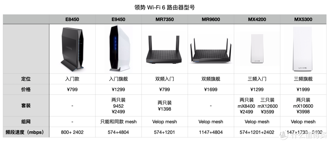 领势MX8400路由器，漂亮得就是一副实力派的样子