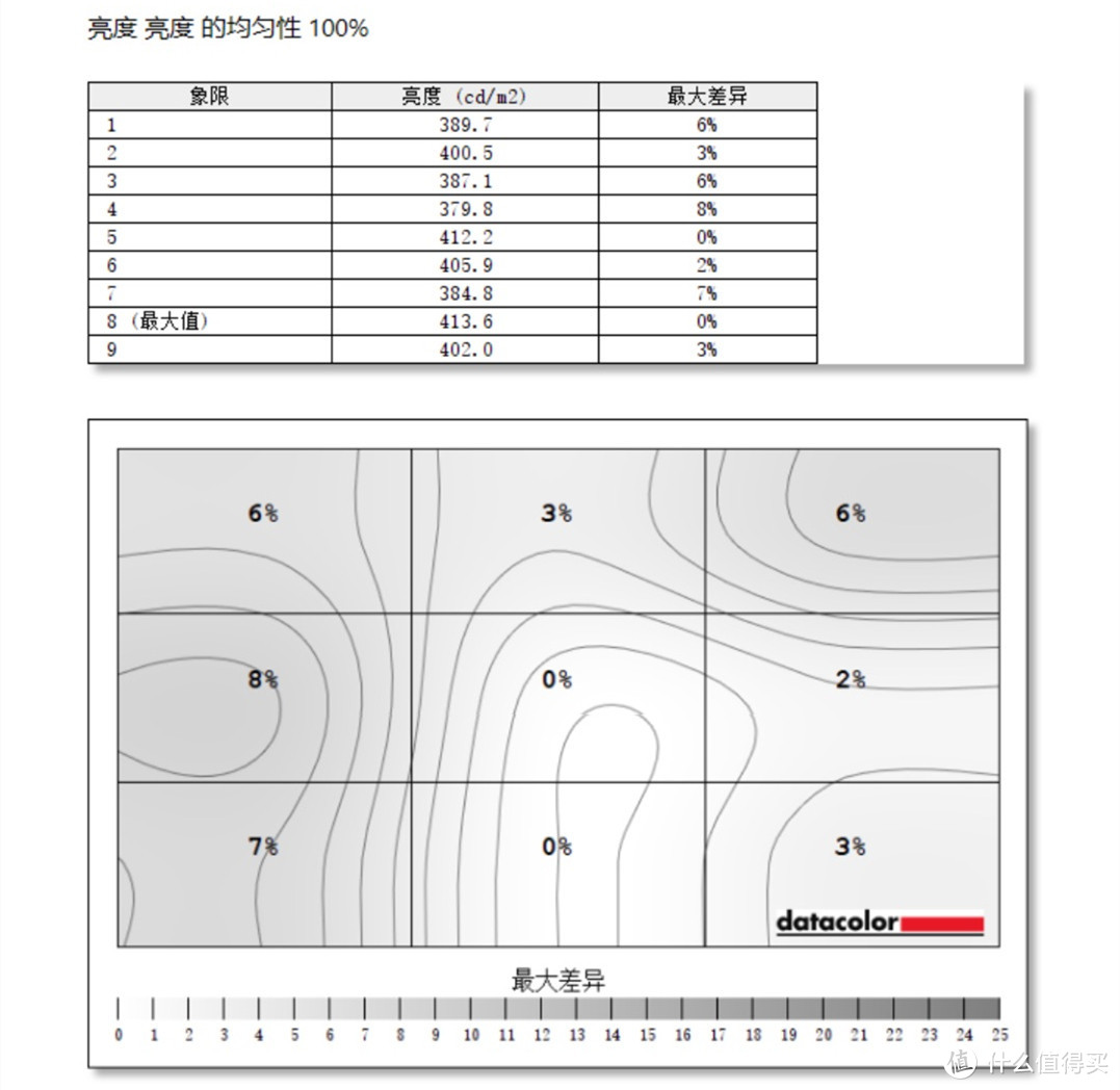 创作型笔记本如何选，让灵感挥洒自如：宏碁ConceptD 3 Ezel