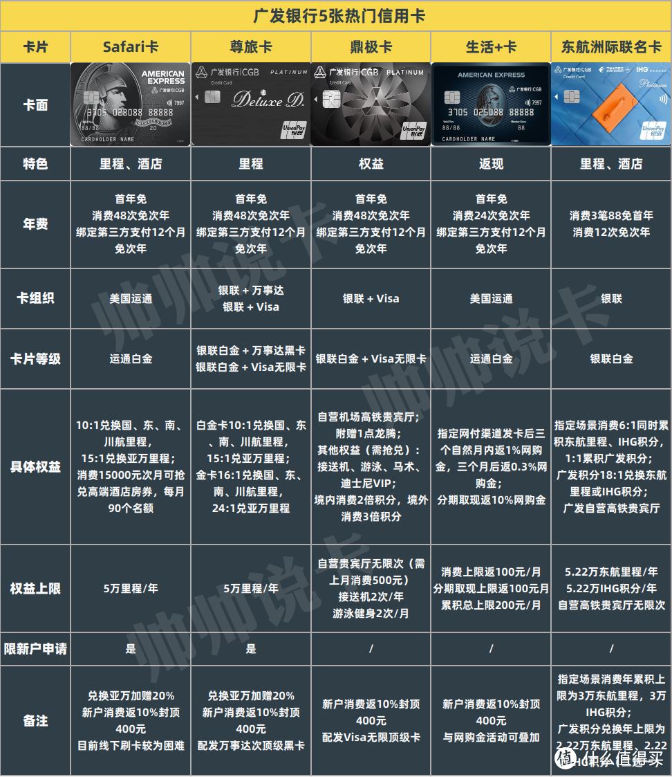 值无不言334期：年度盘点！2021年什么信用卡值得申？