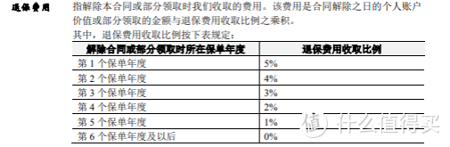 人保温暖金生，收益5.0%，开门红中的王炸？