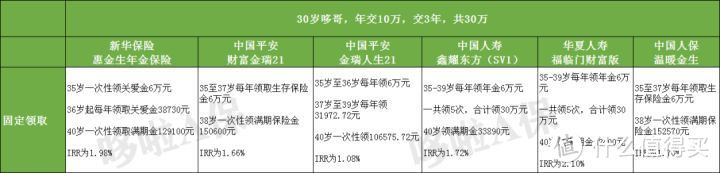 人保温暖金生，收益5.0%，开门红中的王炸？