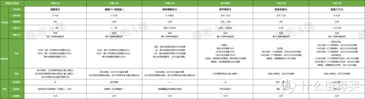 人保温暖金生，收益5.0%，开门红中的王炸？