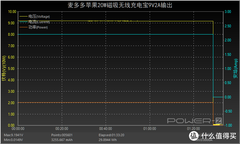 无线充电跨入新纪元，麦多多磁吸无线充电宝评测