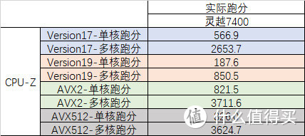 一块“斩蓝屏”的艺术 戴尔灵越7400开箱体验