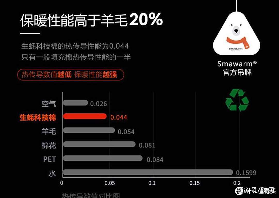 穿着风谜FOOXMET智能温控发热外套，和冬天说“拜拜”！