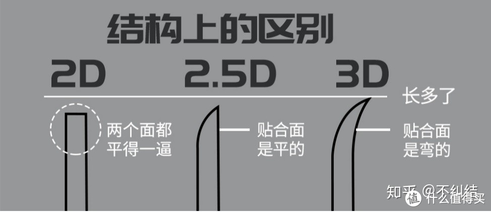 2020年手机贴膜总结：手机要不要贴膜，贴膜怎么选