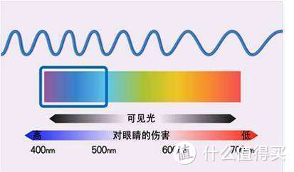 2020年手机贴膜总结：手机要不要贴膜，贴膜怎么选