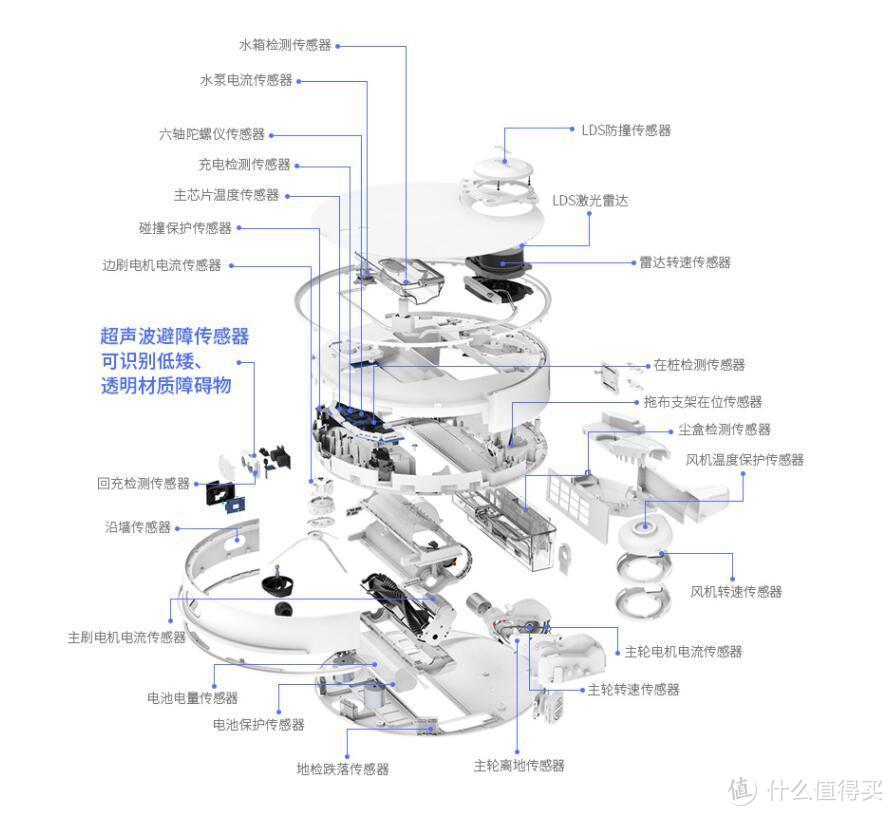 2020 年哪些扫地机器人值得买？