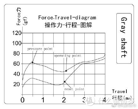 目前最强87配列客制化套件？极客外设GK87S+凯华杜若轴组装评测